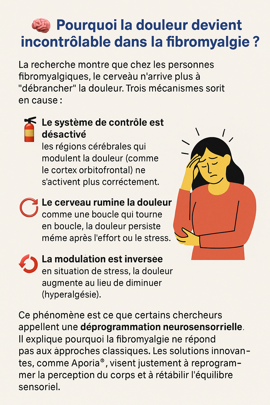 Schéma douleur fibromyalgie